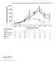 Fig. 09 - METHODS OF DIAGNOSING AND TREATING COMPLICATIONS OF PREGNANCY