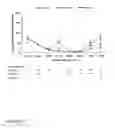 Fig. 16 - METHODS OF DIAGNOSING AND TREATING COMPLICATIONS OF PREGNANCY