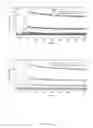 Fig. 14 - Antibodies to LRP6