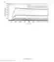 Fig. 15 - Antibodies to LRP6
