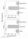 Fig. 34 - Therapeutic applications of p53 isoforms in regenerative medicine, aging and cancer