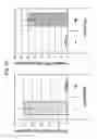 Fig. 45 - Therapeutic applications of p53 isoforms in regenerative medicine, aging and cancer