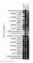 Fig. 57 - Therapeutic applications of p53 isoforms in regenerative medicine, aging and cancer