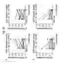 Fig. 60 - Therapeutic applications of p53 isoforms in regenerative medicine, aging and cancer