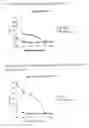 Fig. 03 - Vaccines