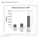 Fig. 04 - Vaccines
