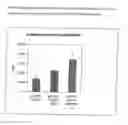 Fig. 05 - Vaccines