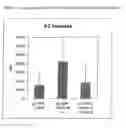 Fig. 06 - Vaccines