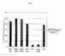 Fig. 09 - PROSTATE STEM CELL ANTIGEN VACCINES AND USES THEREOF