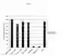 Fig. 10 - PROSTATE STEM CELL ANTIGEN VACCINES AND USES THEREOF