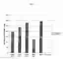 Fig. 13 - PROSTATE STEM CELL ANTIGEN VACCINES AND USES THEREOF