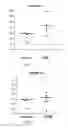 Fig. 11 - COMPOSITIONS COMPRISING PNEUMOCOCCAL ANTIGENS