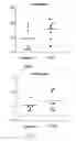 Fig. 14 - COMPOSITIONS COMPRISING PNEUMOCOCCAL ANTIGENS