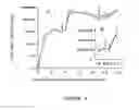 Fig. 02 - Method of Transcutaneous Immunization Using Antigen