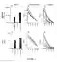 Fig. 04 - Method of Transcutaneous Immunization Using Antigen
