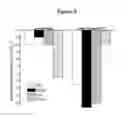 Fig. 06 - Methods and Compositions for Stabilization of a Virus Vaccine