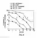 Fig. 09 - METHODS OF ENHANCING THE IMMUNOGENICITY OF MYCOBACTERIA AND COMPOSITIONS FOR THE TREATMENT OF CANCER, TUBERCULOSIS, AND FIBROSING LUNG DISEASES