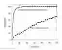 Fig. 01 - Mesoporous material excipients for poorly aqueous soluble ingredients