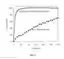 Fig. 02 - Mesoporous material excipients for poorly aqueous soluble ingredients