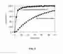 Fig. 09 - Mesoporous material excipients for poorly aqueous soluble ingredients