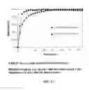 Fig. 12 - Mesoporous material excipients for poorly aqueous soluble ingredients