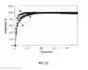 Fig. 14 - Mesoporous material excipients for poorly aqueous soluble ingredients