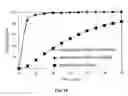 Fig. 16 - Mesoporous material excipients for poorly aqueous soluble ingredients