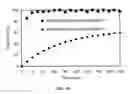 Fig. 17 - Mesoporous material excipients for poorly aqueous soluble ingredients