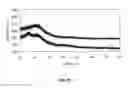 Fig. 23 - Mesoporous material excipients for poorly aqueous soluble ingredients