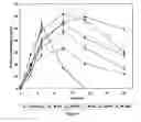 Fig. 06 - Sustained release drug delivery system