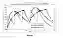 Fig. 11 - Sustained release drug delivery system