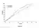 Fig. 13 - Sustained release drug delivery system