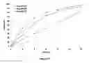 Fig. 15 - Sustained release drug delivery system
