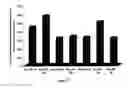 Fig. 18 - Sustained release drug delivery system