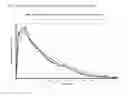 Fig. 09 - Stabilized formulations of CNS compounds