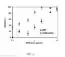Fig. 09 - Charge reversible polymers
