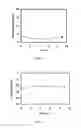 Fig. 11 - Charge reversible polymers
