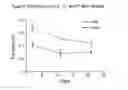 Fig. 04 - Modulation of infant fat mass
