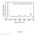 Fig. 06 - Method for producing photocatalytically active titanium dioxide layers