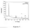 Fig. 07 - Method for producing photocatalytically active titanium dioxide layers
