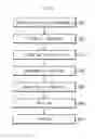 Fig. 02 - Pouch type secondary battery and the fabrication method thereof
