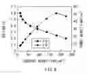 Fig. 07 - ION CONDUCTOR AND FUEL CELL