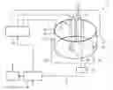 Fig. 01 - MELTING FURNACE