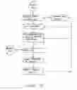 Fig. 03 - Testing System and Method for Mobile Devices