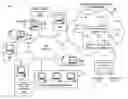 Fig. 01 - Cloud based test environment
