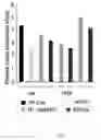 Fig. 08 - Methods of determining copy number of a genetic locus