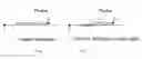 Fig. 01 - METHOD FOR DETECTING CONTROLS FOR NUCLEIC ACID AMPLIFICATION AND USE THEREOF