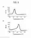 Fig. 08 - METHOD FOR DETECTING CONTROLS FOR NUCLEIC ACID AMPLIFICATION AND USE THEREOF
