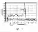 Fig. 05 - Method for Columbidae gender identification, nucleotide sequence for Columbidae gender and nucleotide primer pair for Columbidae gender