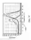 Fig. 10 - Method for Columbidae gender identification, nucleotide sequence for Columbidae gender and nucleotide primer pair for Columbidae gender